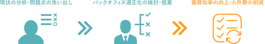 バックオフィス支援